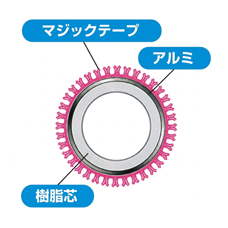 サーマルローラー